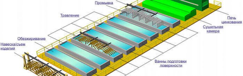 Горячее цинкование Горячее цинкование